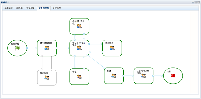 ucml協(xié)同辦公管理系統(tǒng)-ucml.net開(kāi)發(fā)平臺(tái) bpm業(yè)務(wù)流程管理平臺(tái)