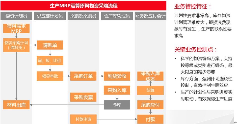 產品知識 供應鏈管理 用友erp系統--u8采購管理  支持基于安全庫存