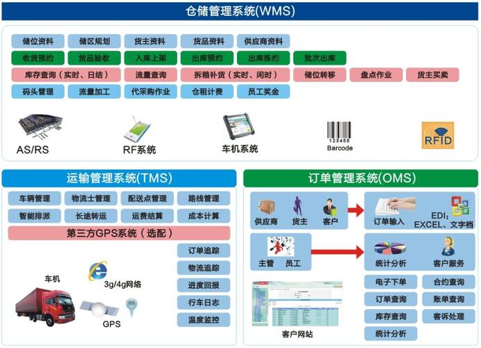 臺塑 倉儲管理系統(wms)-倉儲管理系統-產品選型中心-中國工控網