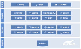 一文看盡中亦科技evo itsm 3.0新品發(fā)布會(huì)