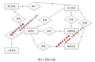 基于web辦公平臺(tái)辦公用品管理系統(tǒng)的設(shè)計(jì)與實(shí)現(xiàn) asp.net,sql 含錄像