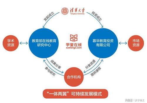 如何在電子學(xué)習(xí)e learning學(xué)習(xí)管理系統(tǒng)lms中集成使用onlyoffice