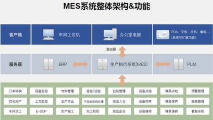 極望科技專注為制造企業(yè)提供智能工廠整體解決方案